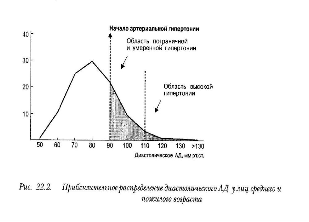 Распределение диастолического АД.jpg