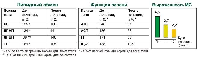 Диаграммы по Оводорину.jpg3.jpg