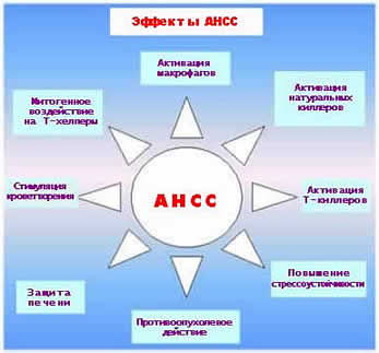 Механизм АНСС