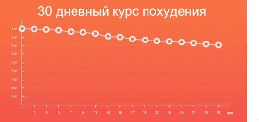 Курс для похудения Лайт.jpg