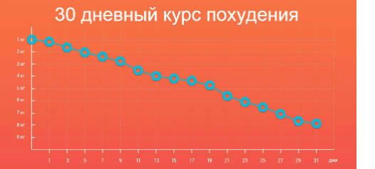 Курс похудения Интенсив.jpg