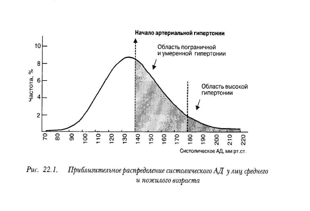 Распределение систолического АД.jpg
