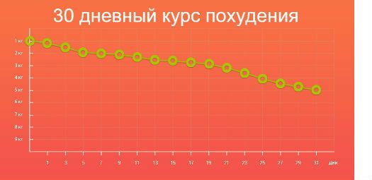 Курс для похудения Оптимум.jpg