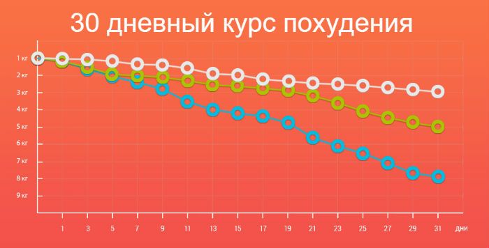 Курс для похудения от компании Оптисалт.jpg