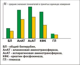 Диаграммы по Оводорину.jpg2.jpg