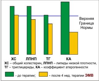 Диаграммы по Оводорину.jpg